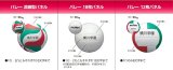 《モルテン／adidas》バレーボール　ネーム加工