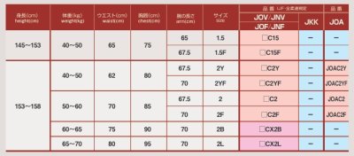 適合寸法表　上衣(1)　ピンクはXシステム