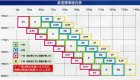 他の写真1: 《ミツボシ》正課練習用