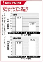 他の写真1: 《モルテン》ライトサッカー