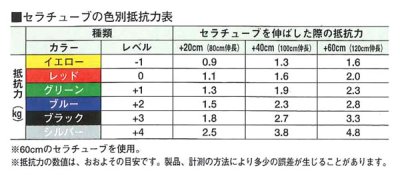 画像3: 《D&M》セラチューブ ブリスターパック ワンカットサイズ（3m）