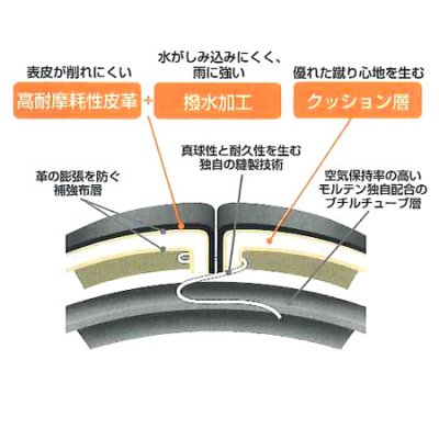 画像1: 《モルテン》ペレーダ4000（5号球）