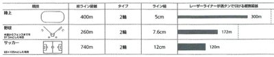 画像1: 《モルテン》レーザーライナー　2輪（フィールド用5cm／野球用7.6cm）