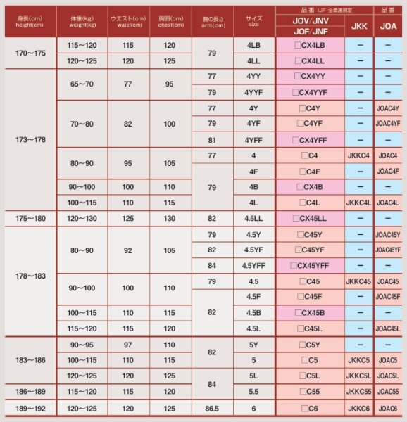 適合寸法表　上衣(3)　ピンクはXシステム