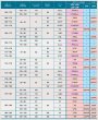 適合寸法表　ズボン(2)