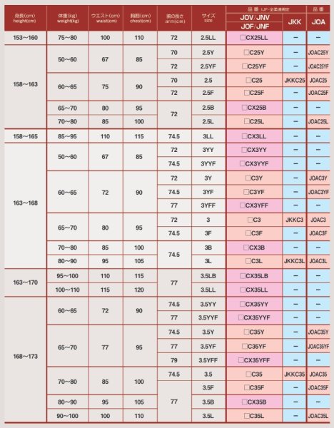 適合寸法表　上衣(2)　ピンクはXシステム