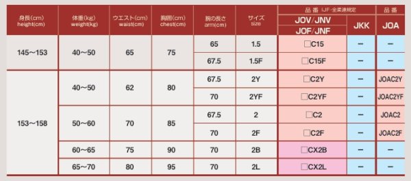 適合寸法表　上衣(1)　ピンクはXシステム