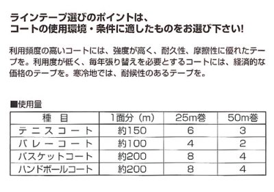 画像1: 穴あきビニールラインテープ