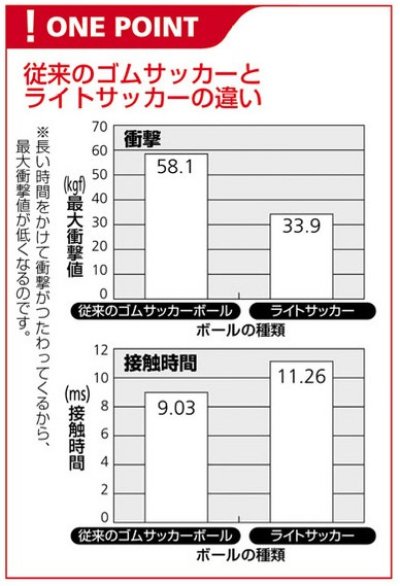 画像1: 《モルテン》ライトサッカー