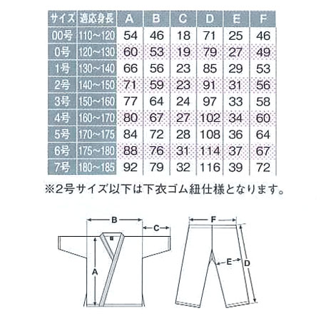 スイーツ柄 ブルー 空手着 サイズ3 - 通販 - www.qeyadah.com